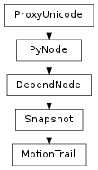 Inheritance diagram of MotionTrail