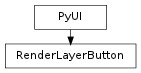 Inheritance diagram of RenderLayerButton