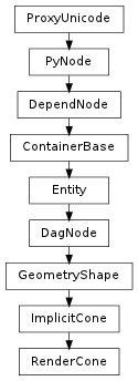 Inheritance diagram of RenderCone