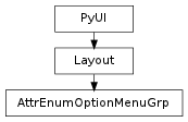 Inheritance diagram of AttrEnumOptionMenuGrp