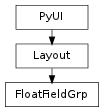 Inheritance diagram of FloatFieldGrp