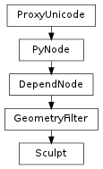 Inheritance diagram of Sculpt