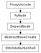 Inheritance diagram of StitchAsNurbsShell