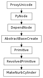 Inheritance diagram of MakeNurbCylinder