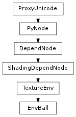 Inheritance diagram of EnvBall