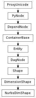 Inheritance diagram of NurbsDimShape