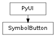 Inheritance diagram of SymbolButton