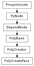 Inheritance diagram of PolyCreateFace