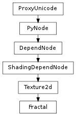 Inheritance diagram of Fractal