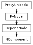 Inheritance diagram of NComponent