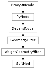 Inheritance diagram of SoftMod