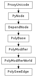 Inheritance diagram of PolySewEdge