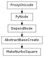 Inheritance diagram of MakeNurbsSquare