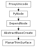 Inheritance diagram of PlanarTrimSurface