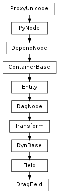 Inheritance diagram of DragField