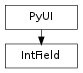 Inheritance diagram of IntField