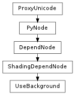 Inheritance diagram of UseBackground