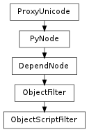 Inheritance diagram of ObjectScriptFilter