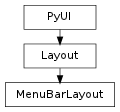 Inheritance diagram of MenuBarLayout