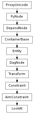 Inheritance diagram of LookAt