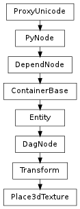 Inheritance diagram of Place3dTexture