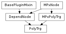 Inheritance diagram of PolyTrg