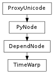 Inheritance diagram of TimeWarp