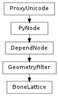 Inheritance diagram of BoneLattice