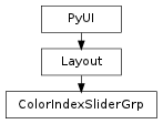 Inheritance diagram of ColorIndexSliderGrp