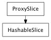 Inheritance diagram of HashableSlice