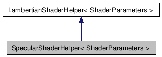 Mental Ray Shaders API: SpecularShaderHelper Class Template Reference