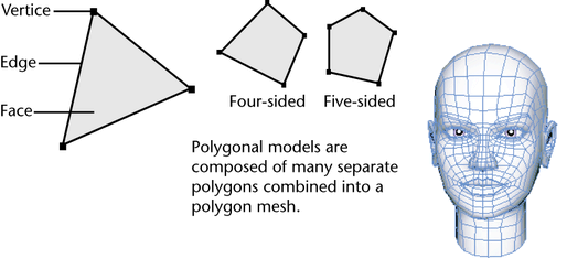 Maya Help, Add polygons to a mesh automatically