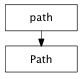 Inheritance diagram of Path
