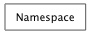 Inheritance diagram of Namespace
