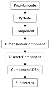 Inheritance diagram of SubdVertex