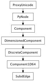 Inheritance diagram of SubdEdge