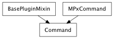 Inheritance diagram of Command