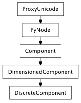 Inheritance diagram of DiscreteComponent