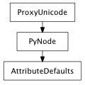 Inheritance diagram of AttributeDefaults