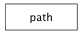 Inheritance diagram of path