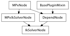 Inheritance diagram of IkSolverNode