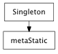 Inheritance diagram of metaStatic