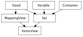 Inheritance diagram of ItemsView