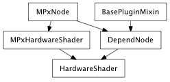 Inheritance diagram of HardwareShader