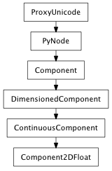 Inheritance diagram of Component2DFloat