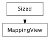 Inheritance diagram of MappingView