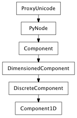 Inheritance diagram of Component1D