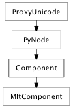 Inheritance diagram of MItComponent