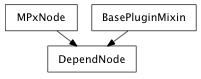 Inheritance diagram of DependNode