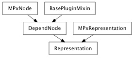 Inheritance diagram of Representation